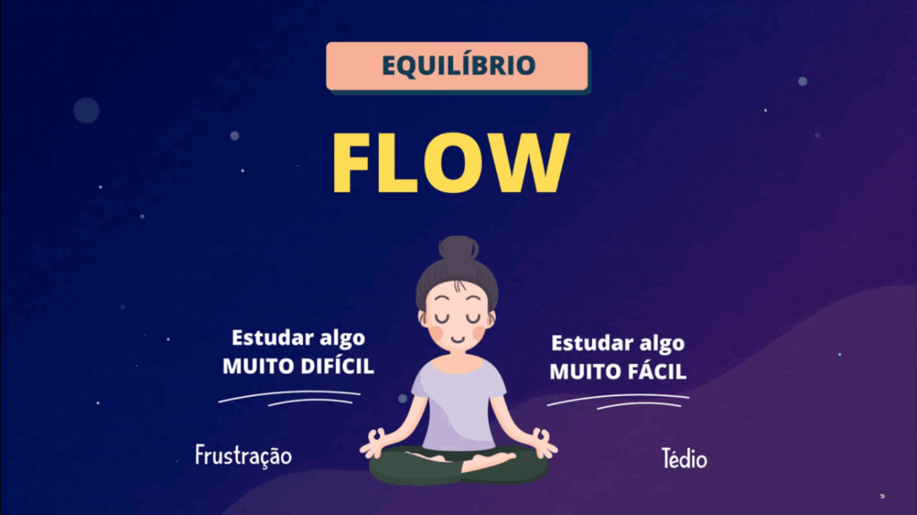 Master Flow State Productivity