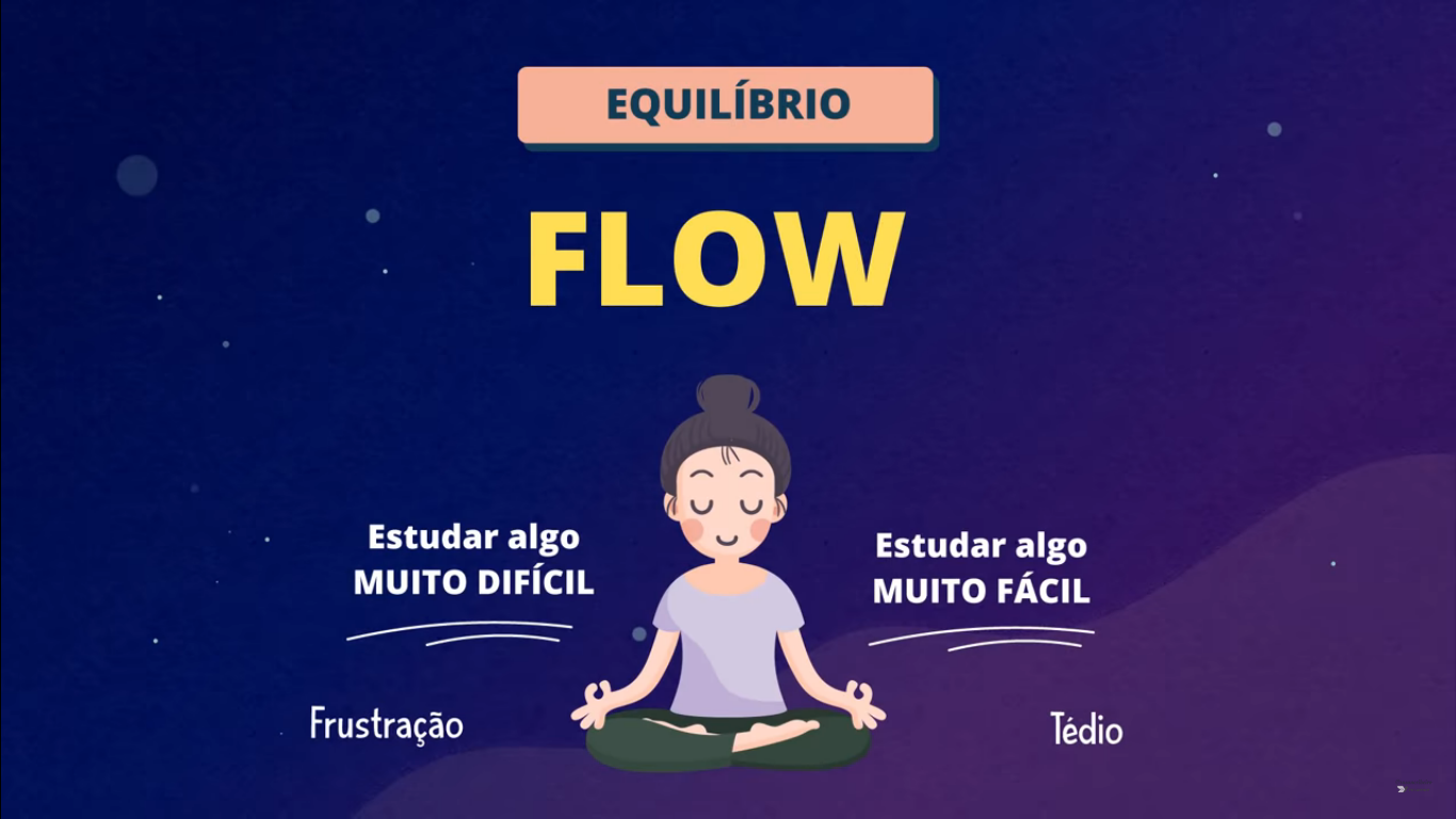 Master Flow State Productivity
