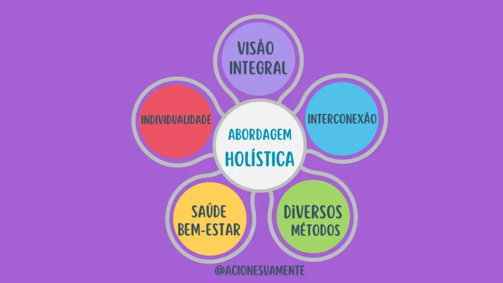 Holistic Health for Sustainable Wellness