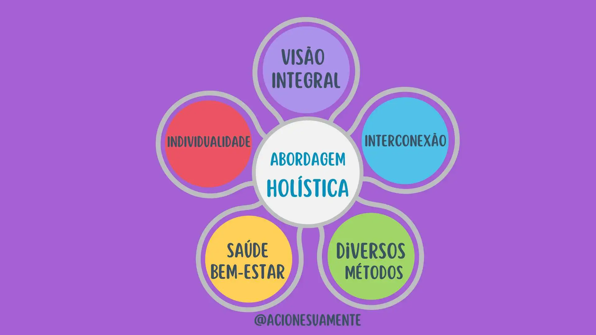 Holistic Health for Sustainable Wellness
