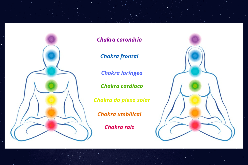 Master Chakra Balance