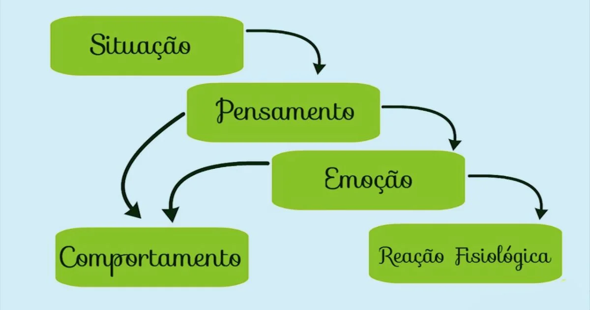 Master Cognitive Reframing for Positivity